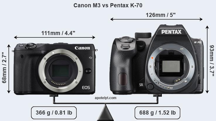 Size Canon M3 vs Pentax K-70