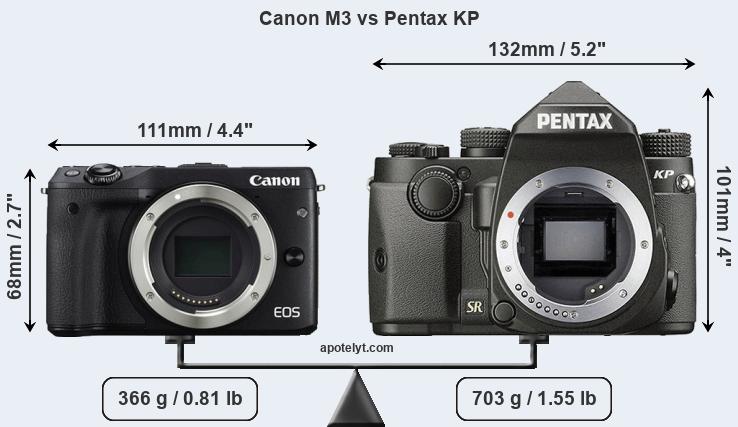 Size Canon M3 vs Pentax KP