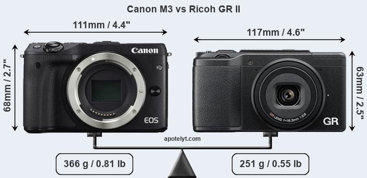 Size Canon M3 vs Ricoh GR II
