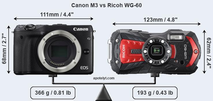 Size Canon M3 vs Ricoh WG-60