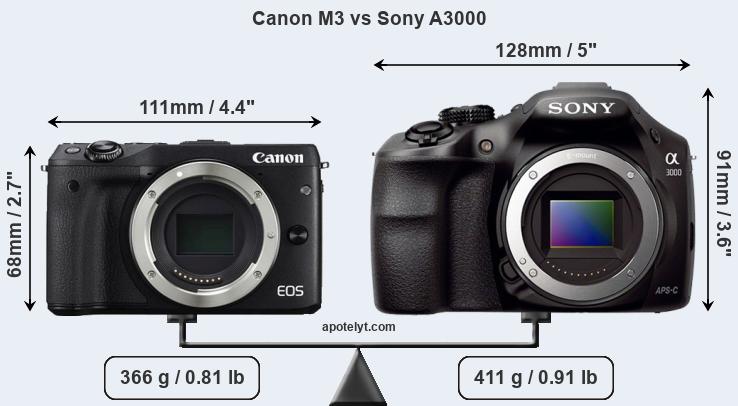 Size Canon M3 vs Sony A3000