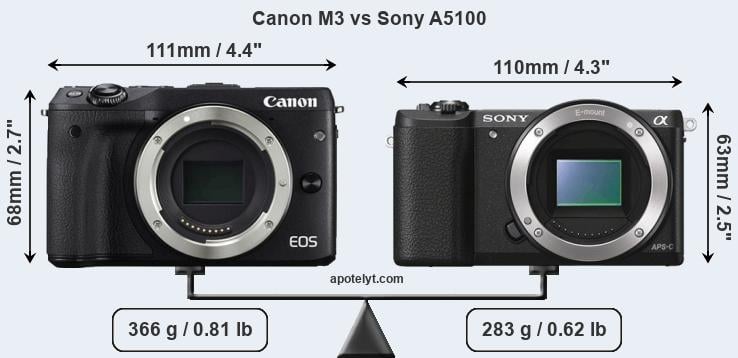 Size Canon M3 vs Sony A5100