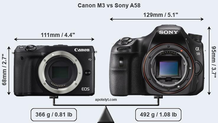 Size Canon M3 vs Sony A58