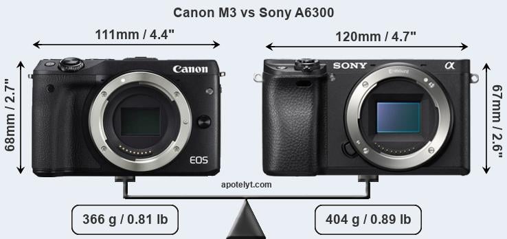 Size Canon M3 vs Sony A6300