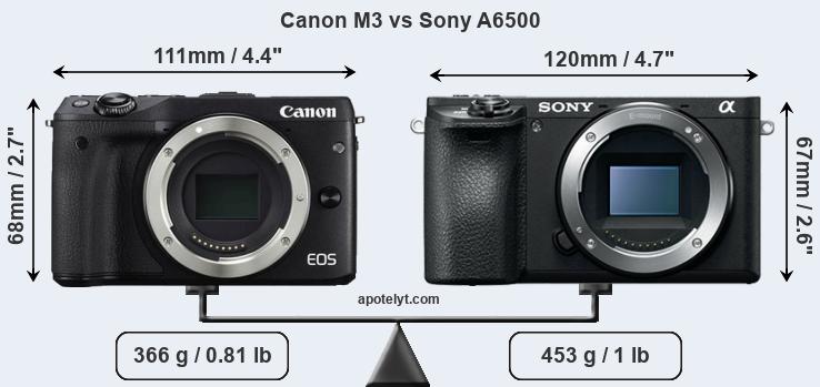 Size Canon M3 vs Sony A6500