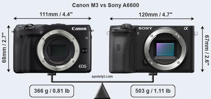 Size Canon M3 vs Sony A6600