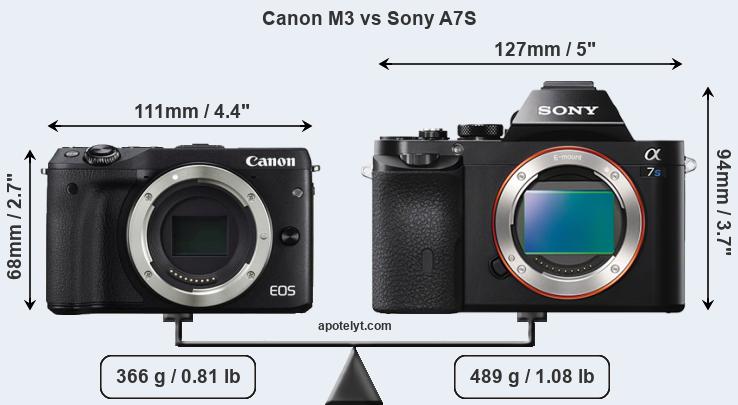 Size Canon M3 vs Sony A7S