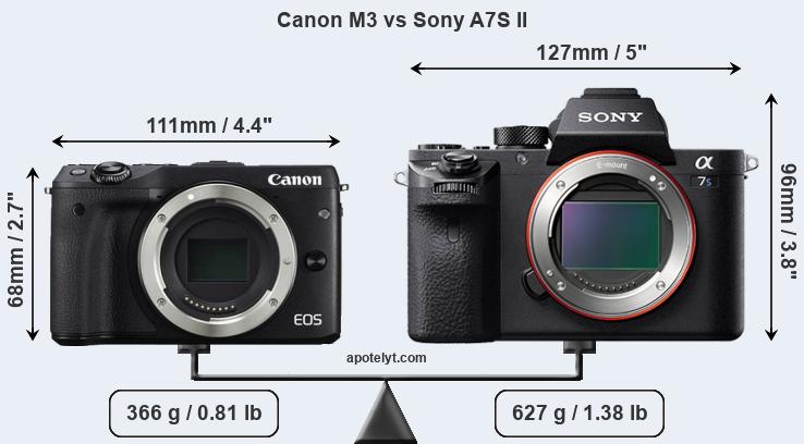 Size Canon M3 vs Sony A7S II