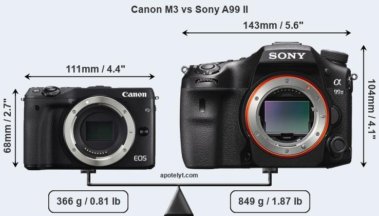 Size Canon M3 vs Sony A99 II