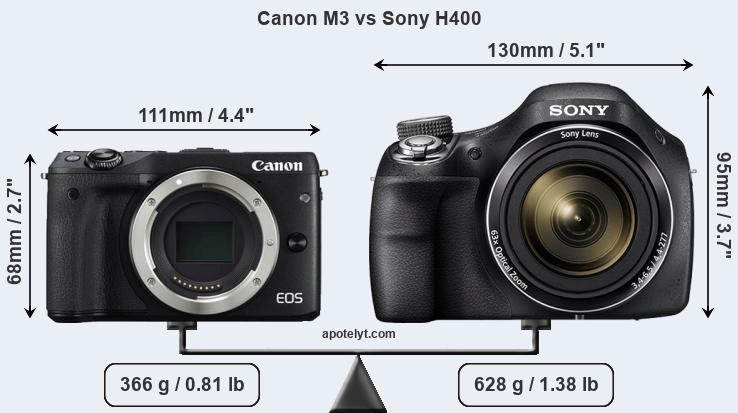 Size Canon M3 vs Sony H400