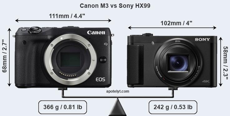 Size Canon M3 vs Sony HX99