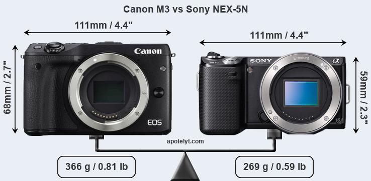 Size Canon M3 vs Sony NEX-5N