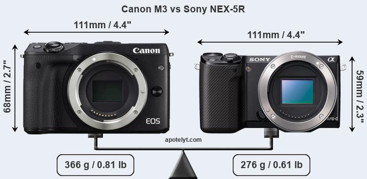 Size Canon M3 vs Sony NEX-5R