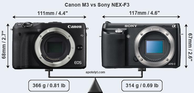 Size Canon M3 vs Sony NEX-F3