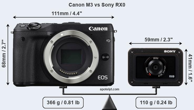 Size Canon M3 vs Sony RX0