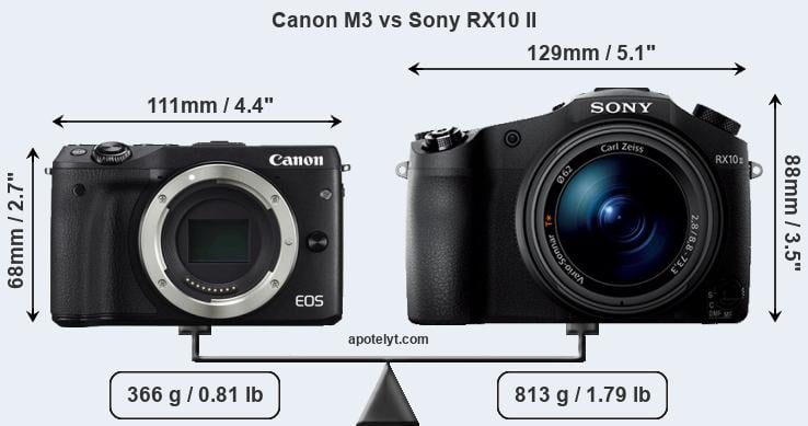 Size Canon M3 vs Sony RX10 II