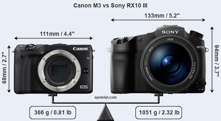 Size Canon M3 vs Sony RX10 III