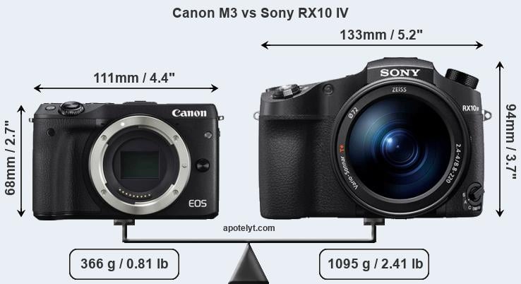 Size Canon M3 vs Sony RX10 IV