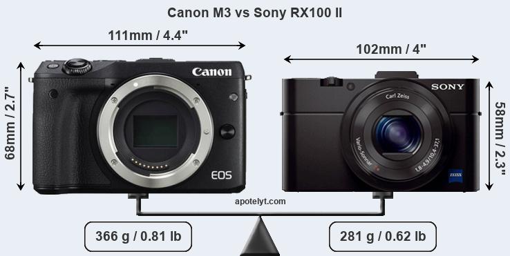 Size Canon M3 vs Sony RX100 II