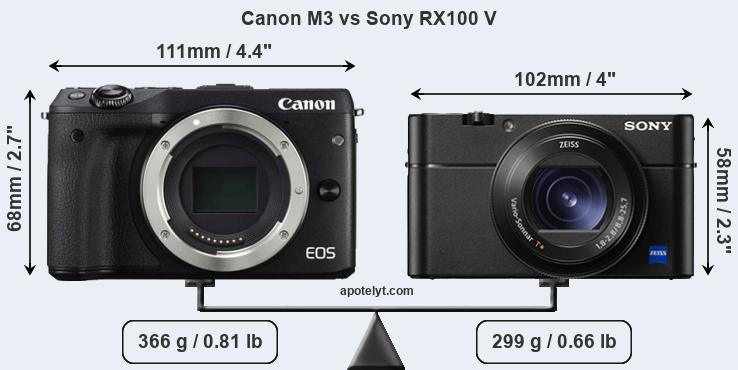 Size Canon M3 vs Sony RX100 V