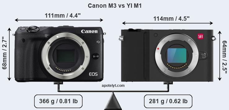 Size Canon M3 vs YI M1