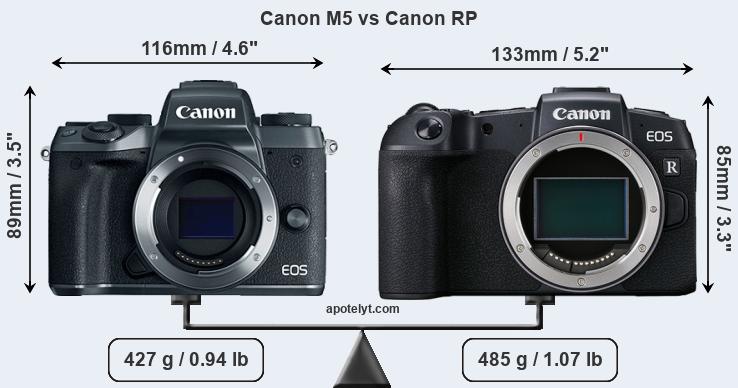 Size Canon M5 vs Canon RP