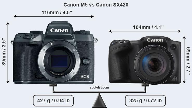 Size Canon M5 vs Canon SX420
