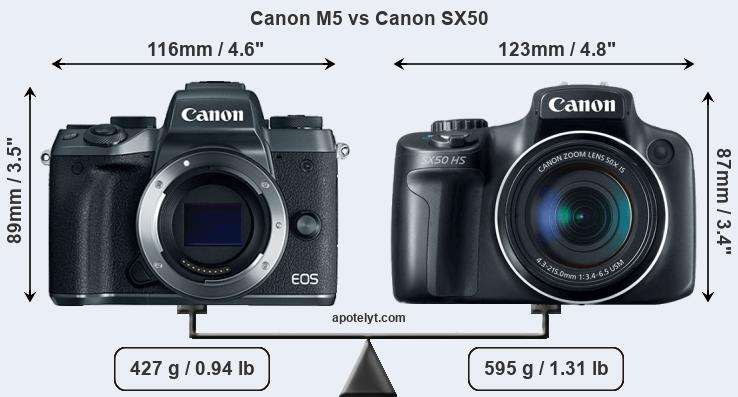 Size Canon M5 vs Canon SX50