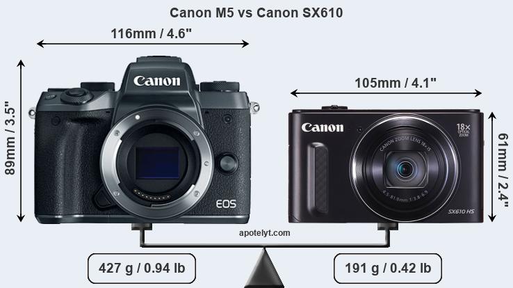 Size Canon M5 vs Canon SX610