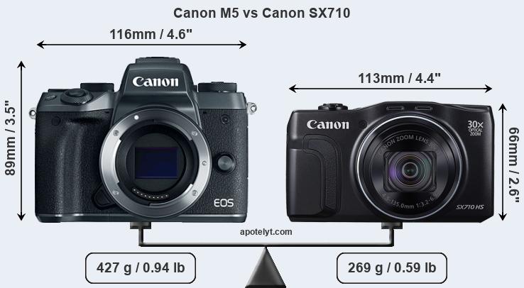 Size Canon M5 vs Canon SX710
