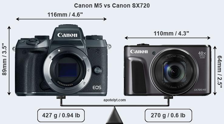 Size Canon M5 vs Canon SX720