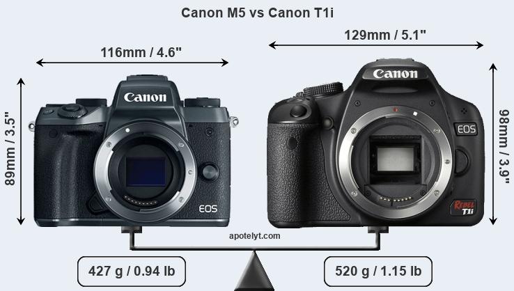 Size Canon M5 vs Canon T1i