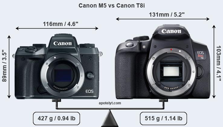 Size Canon M5 vs Canon T8i