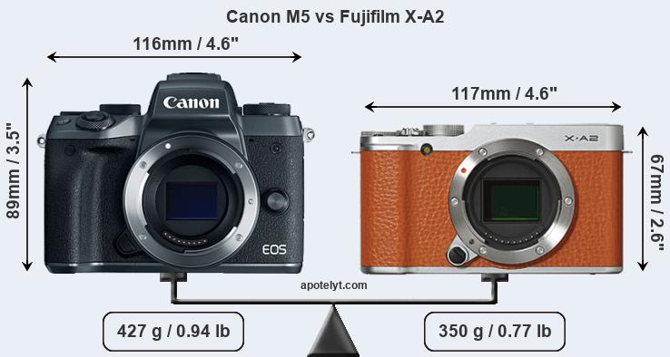 Size Canon M5 vs Fujifilm X-A2