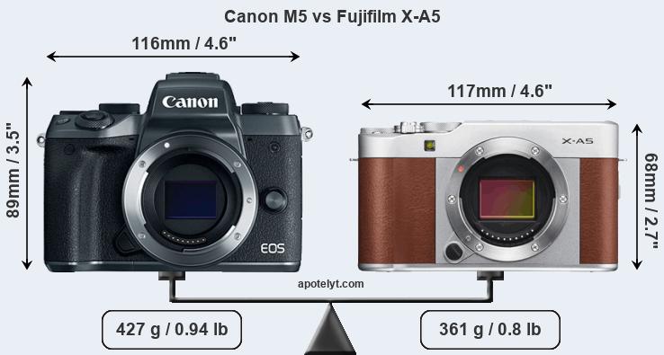 Size Canon M5 vs Fujifilm X-A5