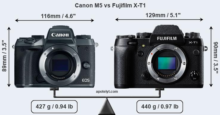 Size Canon M5 vs Fujifilm X-T1