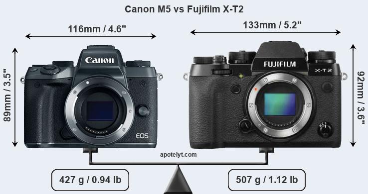 Size Canon M5 vs Fujifilm X-T2