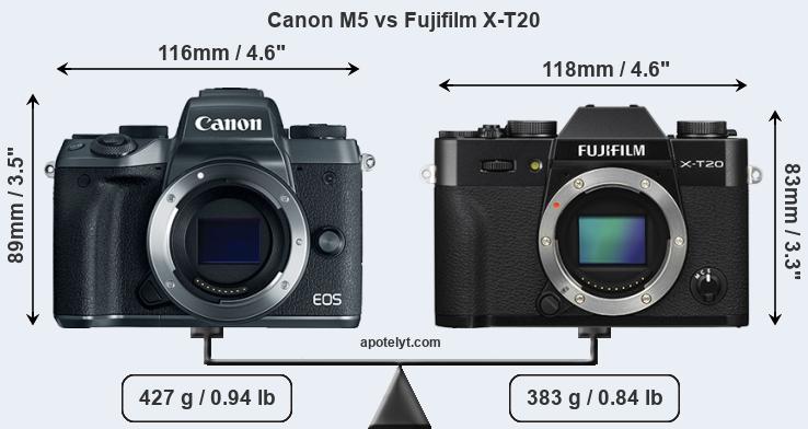 Size Canon M5 vs Fujifilm X-T20