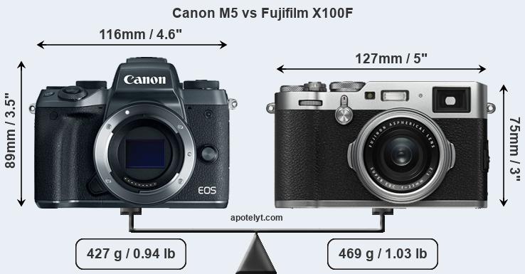 Size Canon M5 vs Fujifilm X100F