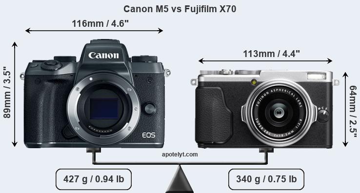 Size Canon M5 vs Fujifilm X70