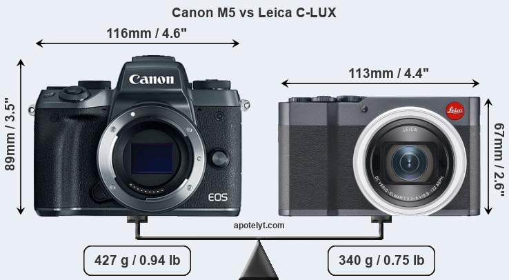 Size Canon M5 vs Leica C-LUX