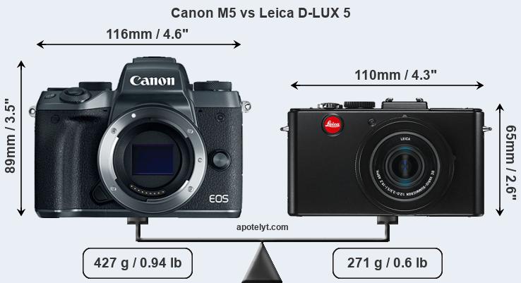 Size Canon M5 vs Leica D-LUX 5