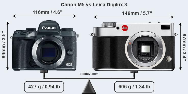 Size Canon M5 vs Leica Digilux 3