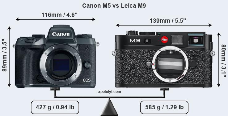 Size Canon M5 vs Leica M9