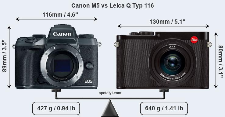 Size Canon M5 vs Leica Q Typ 116