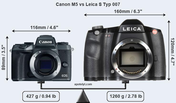 Size Canon M5 vs Leica S Typ 007