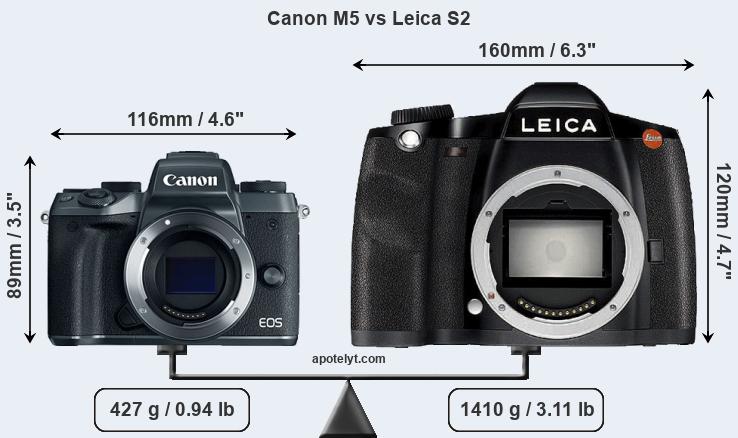 Size Canon M5 vs Leica S2