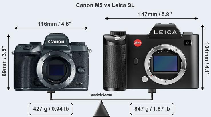 Size Canon M5 vs Leica SL