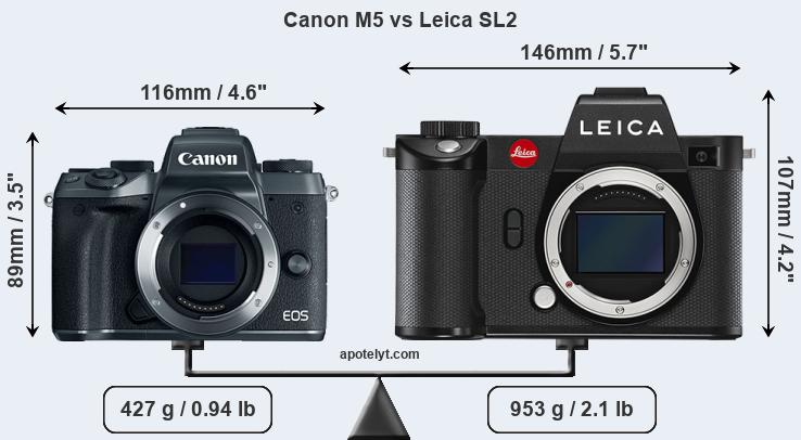 Size Canon M5 vs Leica SL2