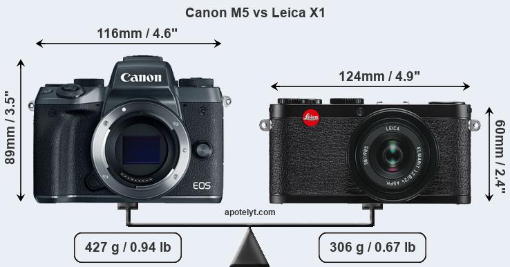 Size Canon M5 vs Leica X1